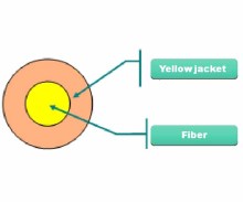 PVC 900um Tight Buffered Fiber Optical Cable