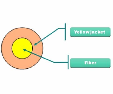 PVC 900um Tight Buffered Fiber Optical Cable