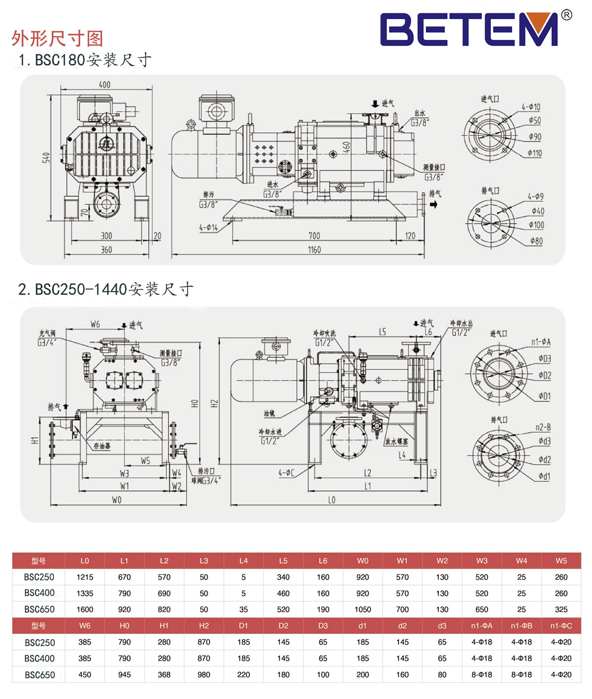 Oil-free screw pump Oil-free screw pump