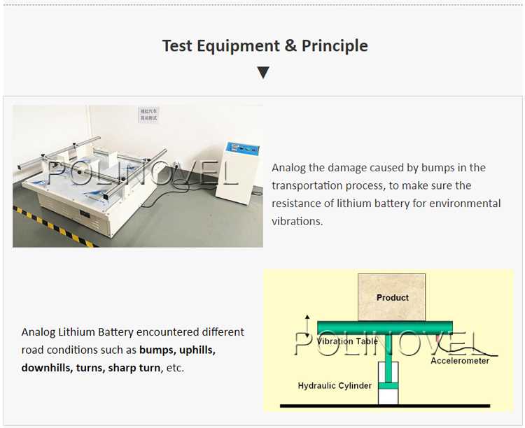 Polinovel lifepo4 5kwh powerwall 48v 100ah lithium iron phosphate battery