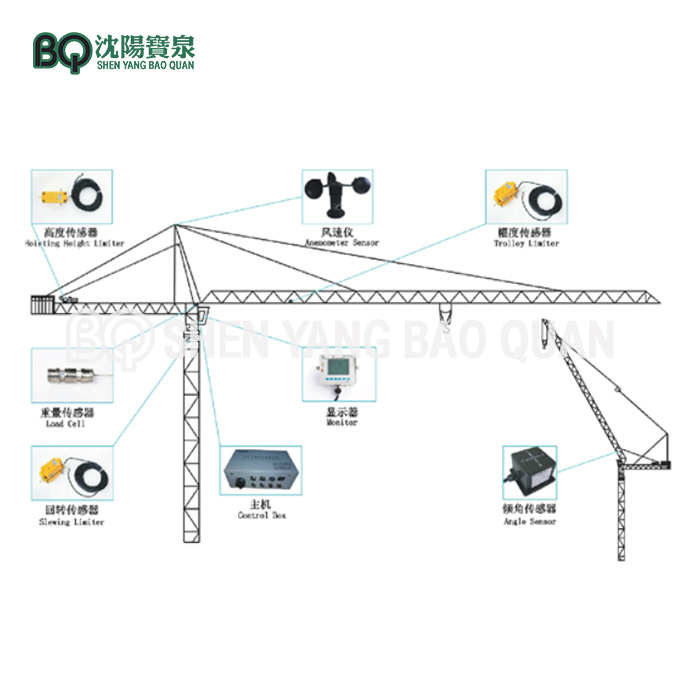 Rc A5 I Load Moment Indicator