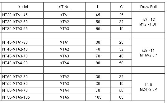 NT MTA2