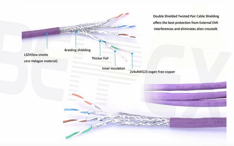 High speed CAT7a SFTP CAT7 lan cablewith high quality cable