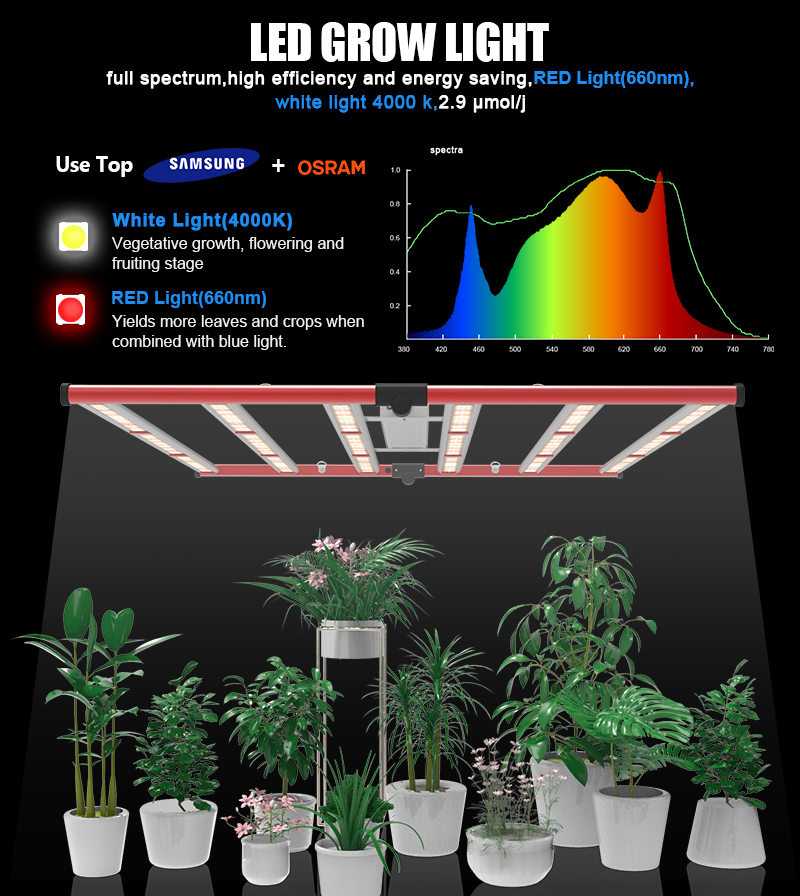 Aglex 650W LED αυξάνεται φως φλόγας πλήρους φάσματος