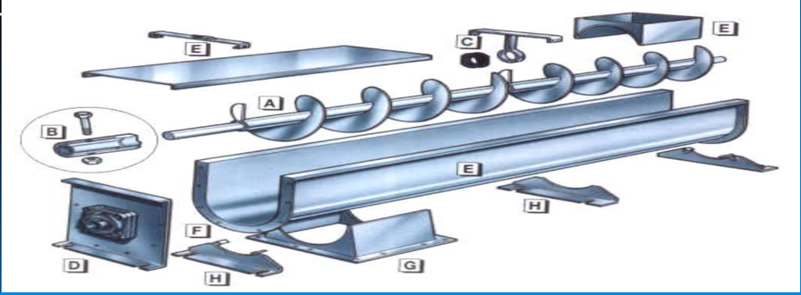 Low Noise Screw Conveyor