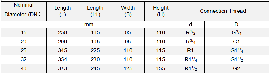 Dimension of rotary wing liquid seald water meters 001