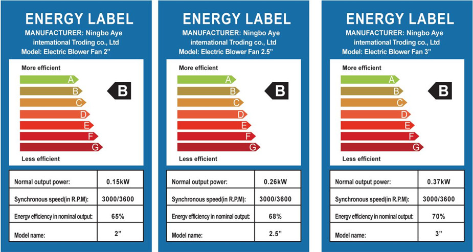 Energy Label of Blower Machine