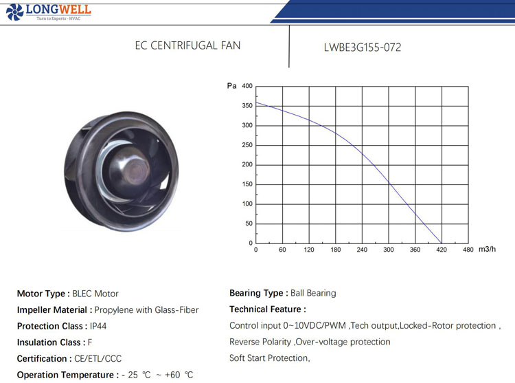 155mm EC Voltage PWM speed control continuously Speed High air volume centrifugal ventilation fan blower