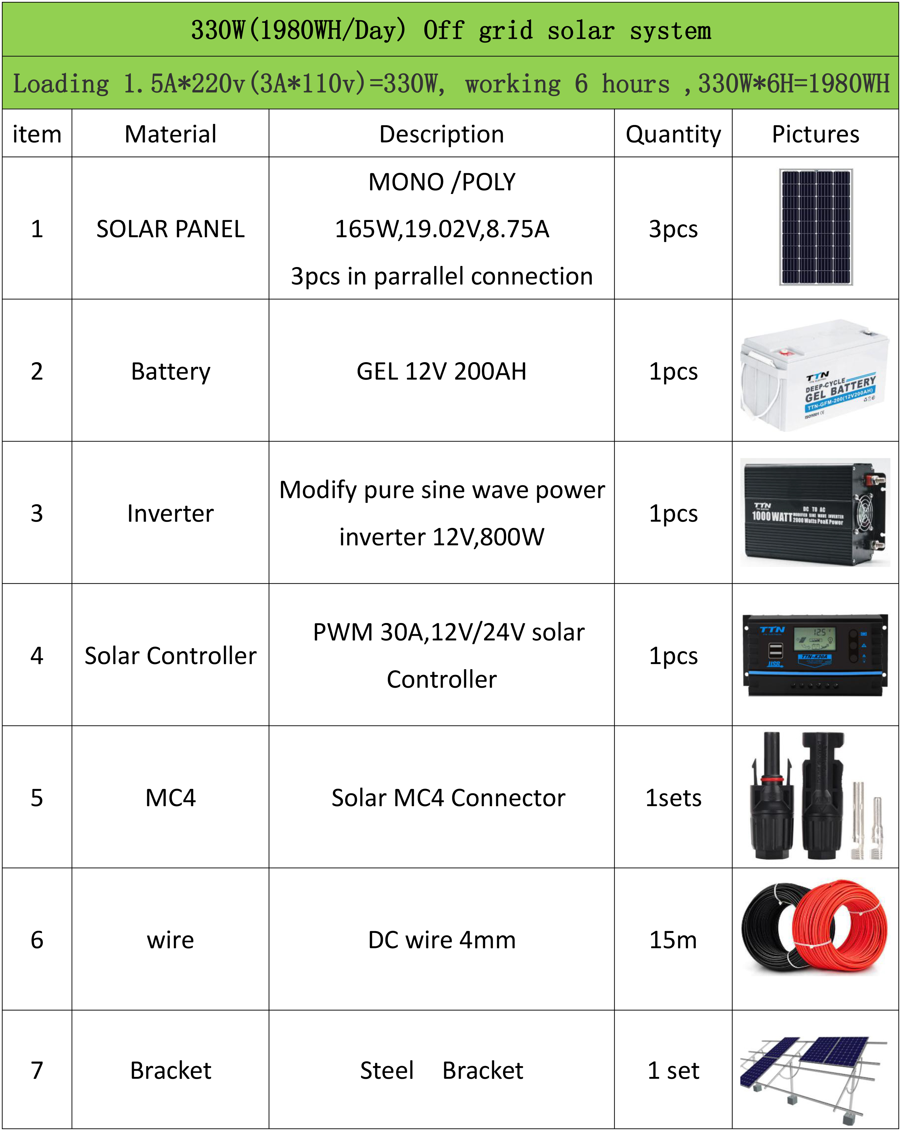 300W off grid pictures