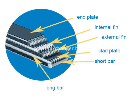 Struture of Plate Bar Cooler