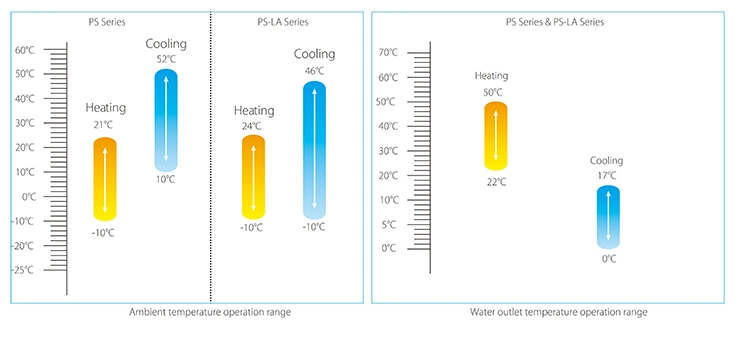 Midea High Reliability R410A Air Cooled Digital Scroll Vrf Water Chiller with Modbus Function