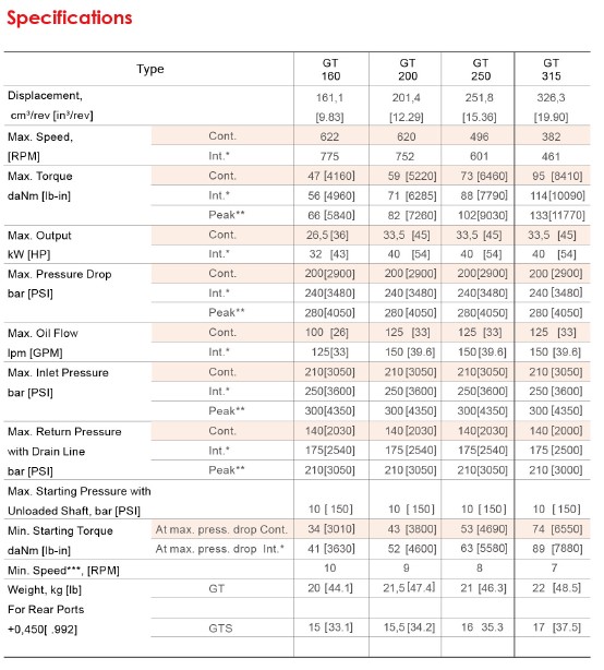 Specifications