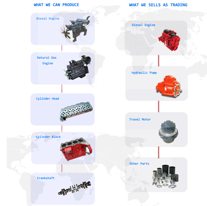 Crawler Undercarriage Excavator Roller 