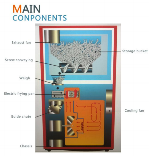 french fries vending machine 