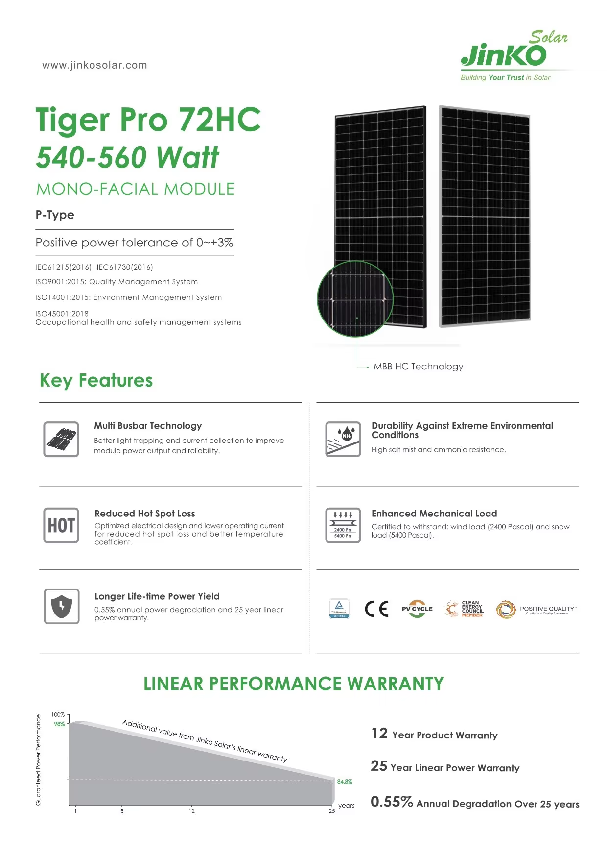 Jinko Solar Panel System: 500w Bifacial N-type Double Glass Panel For ...
