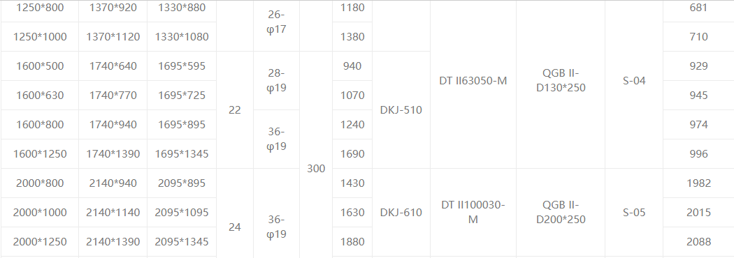 Квадратная электрическая бабочка клапана9 Square Electric Butterfly Valve9