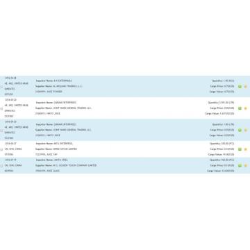 Indien Juice Import Data