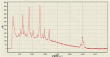 PETN explosive Raman spectrum