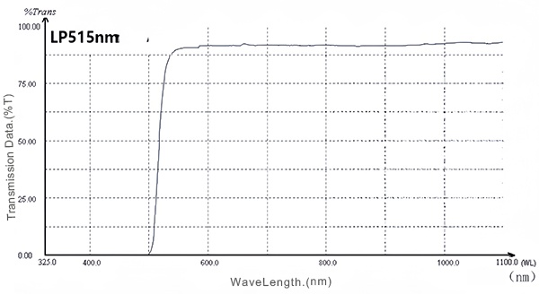 Filter Longpass 515nm untuk Pigmentasi IPL