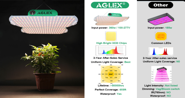 Aglex Horticulture Quantum Board Grow Light Commercial Plant