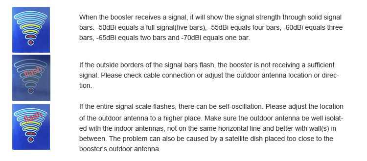 Top selling GSM 2G 3G 4G Triband Cellphone Signal Repeater LTE Network Mobile Signal Booster from Wingstel