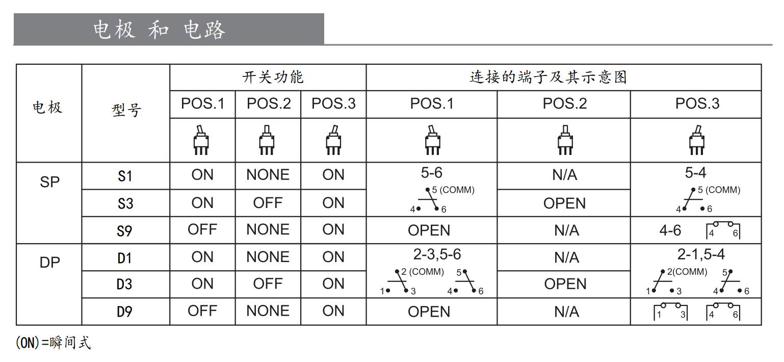 YC2U function