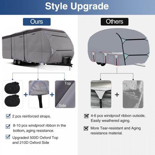 Upgraded Waterproof 500D Top Travel Trailer Cover