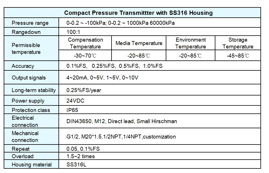 SS304 4~20mA 0-5V Explosion-Isolated Pressure Sensor Transmitter