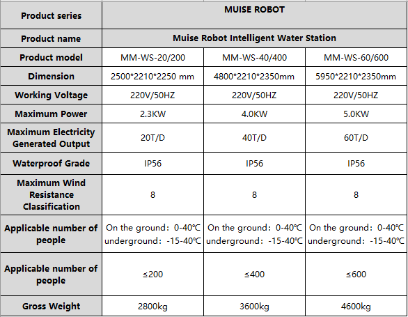 2020 popular MAYMUSE robot emergency integrated high quality water equipment