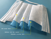 Custom 3ply earloop face mask