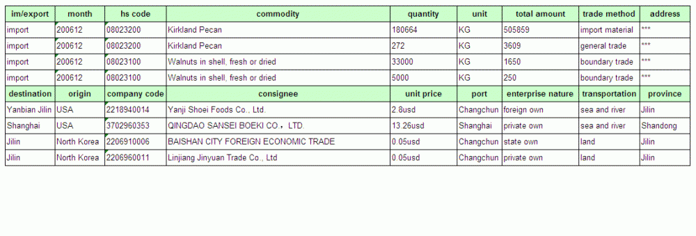 Faucet - Import Data Kastam China