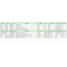 Cycloheexeexane-China impor data adat