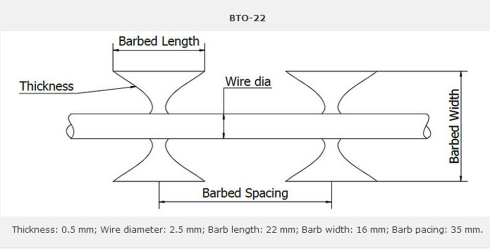 Barbed Wire