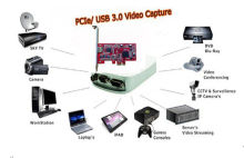 Full Hd 1080p Usb Hdmi Video Gaming Capture Card For Education , Mediastream