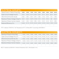 High Effciency 340W Solar Panel Pv Module