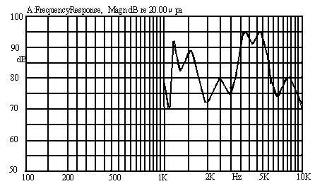 3V 2000Hz 75dB Piezoelectric Buzzer 