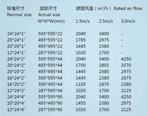 Cardboard/Paper Frame Merv 8 Pleated Air Filter