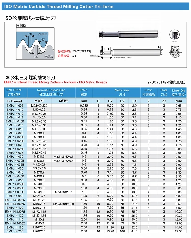 THREAD END MILL