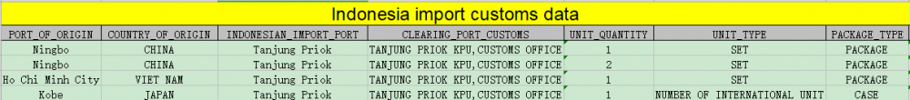 Datos de importación de la máquina de primavera de Indonesia