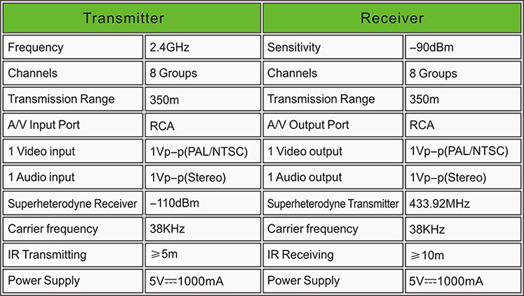 PAT260-B6EN-750R-2.4G AV Sender