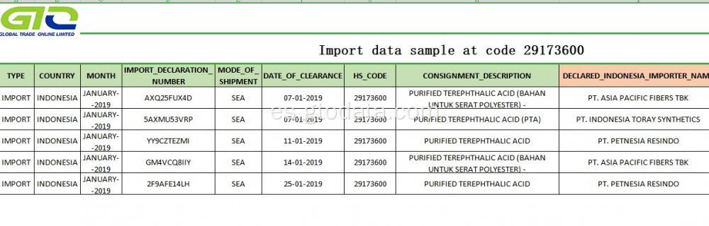 Importar muestra de datos en el código 29173600 ácido tereftálico purificado