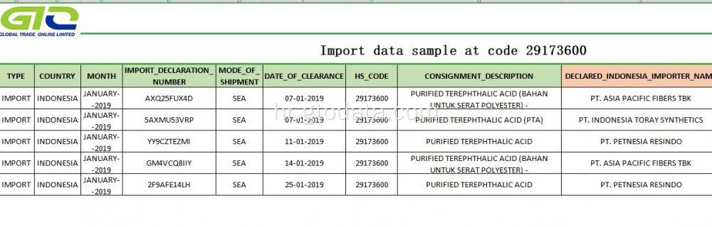 Uvoz uzorak podataka na kodu 29173600 pročišćena tereftalna kiselina