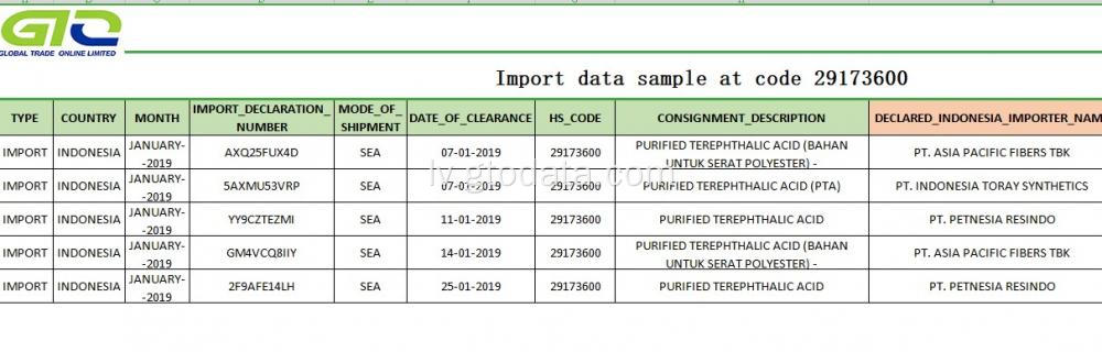 Importa datu paraugs ar kodu 29173600 attīrīts tereftalskābes