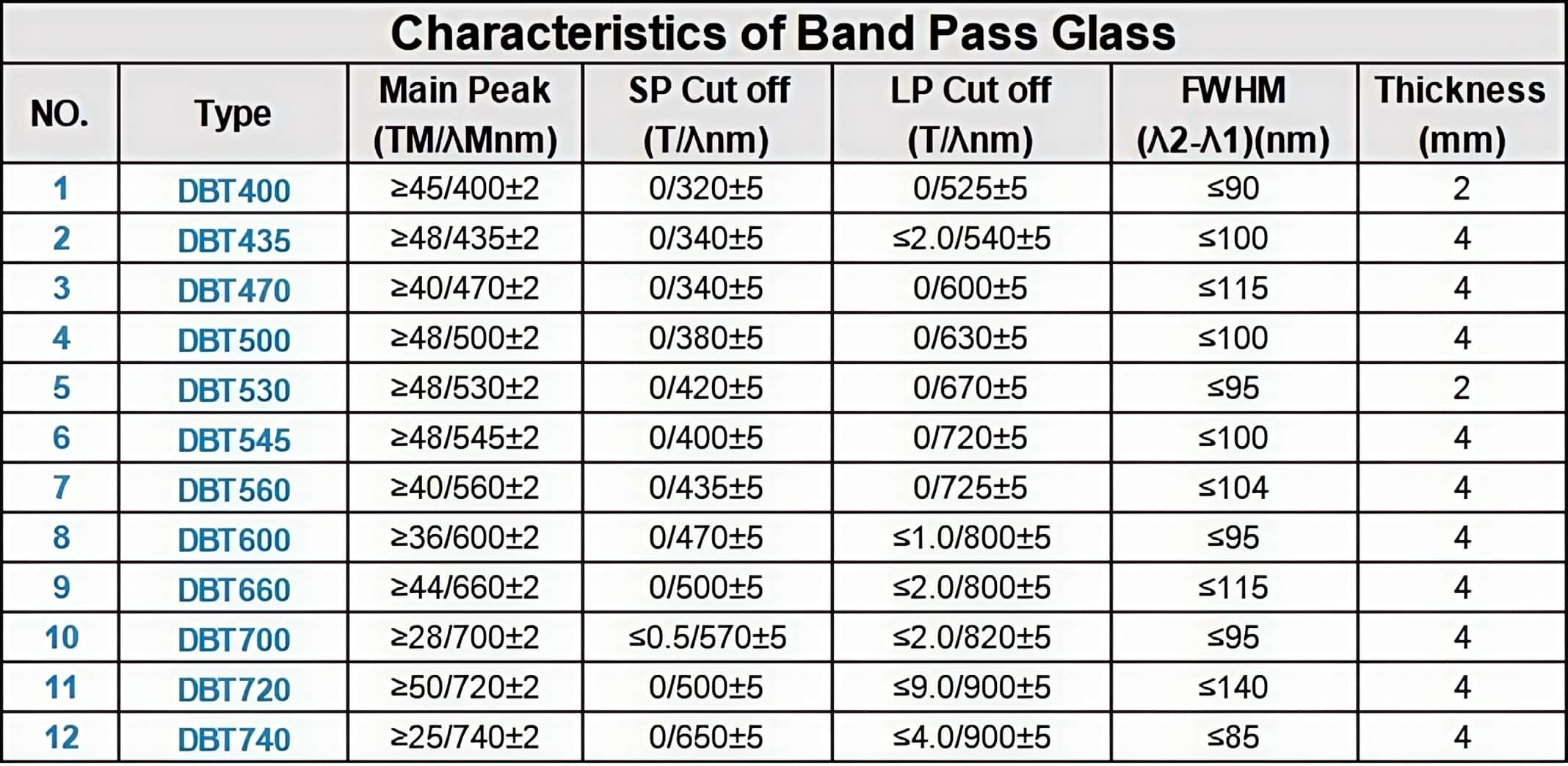 Karakteristik Kaca Band Pass Characteristics of Band Pass Glass