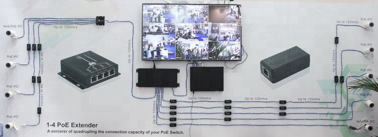 4 Port Ethernet PoE Extender 10/100 Mbps voor IP-camera