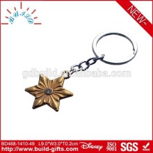 funny gadget key chains