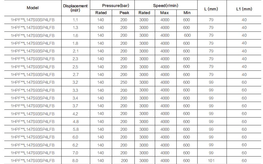 1HPF**L147S93SP4LFB specification