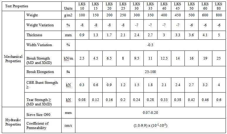 PP/PET Non-woven Coir Geotextile/Geotextile Fabric For Slope Protection--LUKE