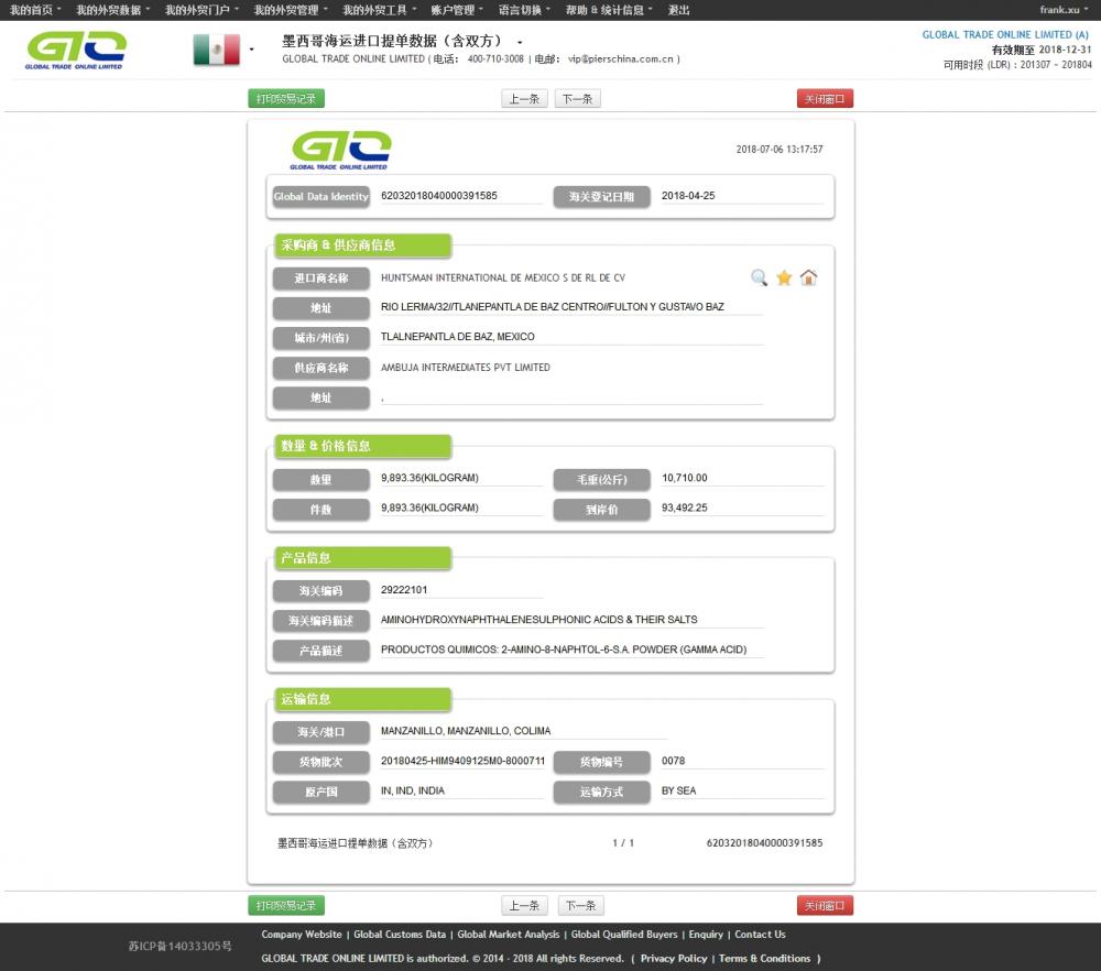 Amino Acid Mexico Import Data