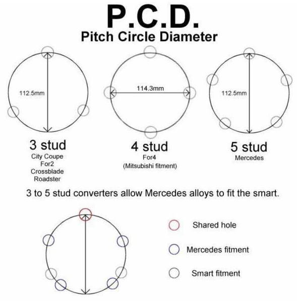 Durable China wheel rim 4x100